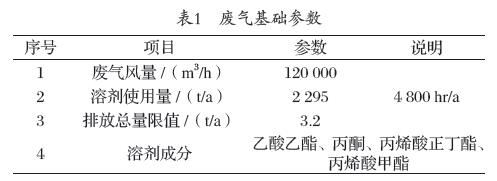 旋轉(zhuǎn)RTO技術(shù)知識概論 旋轉(zhuǎn)RTO技術(shù)知識概論